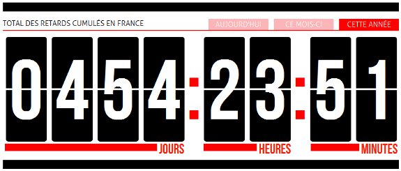 Un train de retard